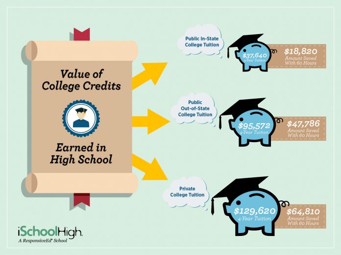 Graphic_iSchool College Credits